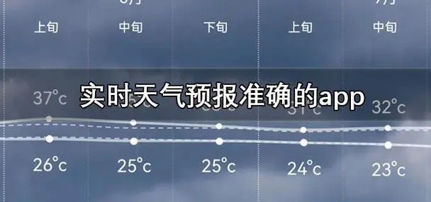 天气app哪个好用