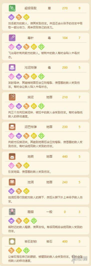 宝可梦大探险阿柏蛇食谱阿柏蛇食谱是什么 宝可梦大探险阿柏蛇食谱阿柏蛇食谱是什么