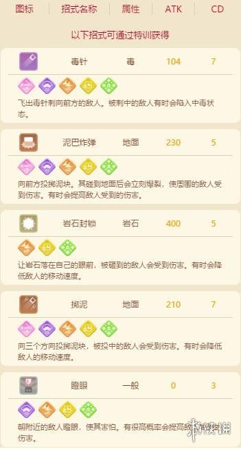 宝可梦大探险阿柏蛇食谱阿柏蛇食谱是什么 宝可梦大探险阿柏蛇食谱阿柏蛇食谱是什么