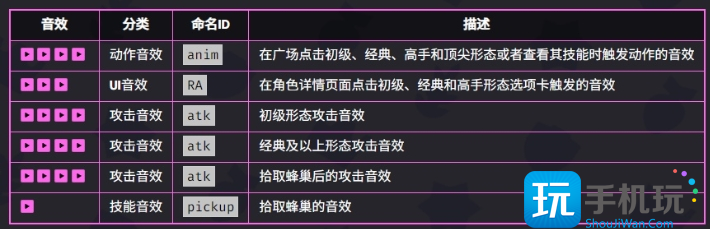 爆裂小队贝亚技能介绍 爆裂小队贝亚技能介绍