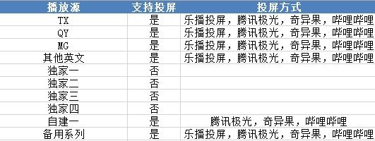 闪电影视app官方版