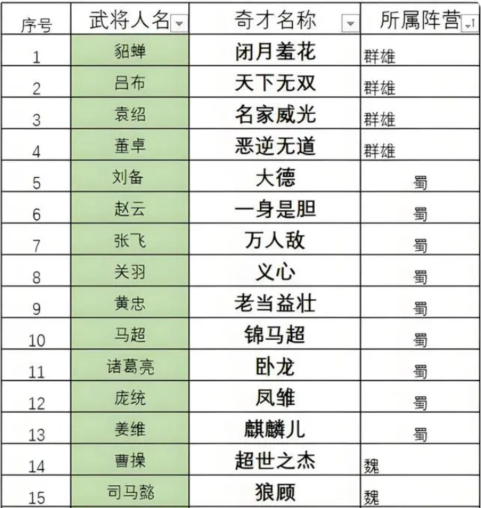 三国志8重制版奇才哪个好？