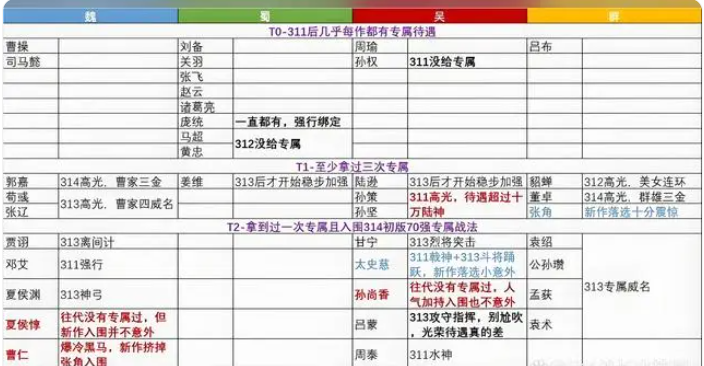 三国志8重制版奇才哪个好？