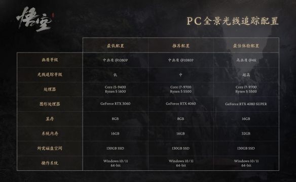 《黑神话悟空》2024最新官方配置有什么要求
