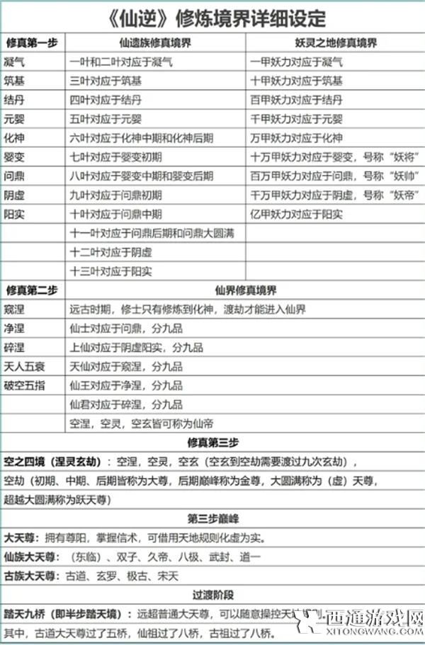 仙逆2024最新等级境界划分排名介绍 仙逆2024最新等级境界划分排名介绍