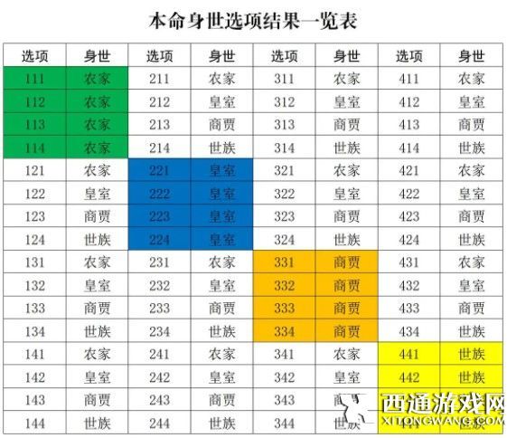 修真江湖2开局身世选哪个 开局身世选择推荐
