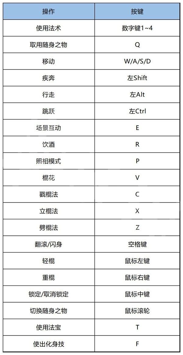 《黑神话悟空》玩法系统上手与全流程详细指南【多图】