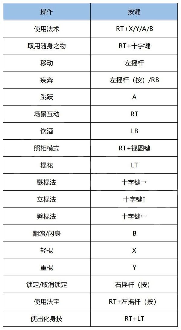 《黑神话悟空》玩法系统上手与全流程详细指南【多图】