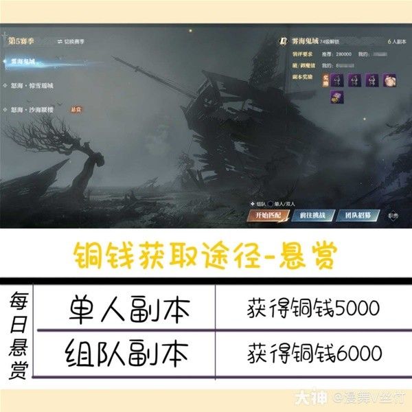 《逆水寒》赛季服铜钱怎么获得 赛季服铜钱获取大全