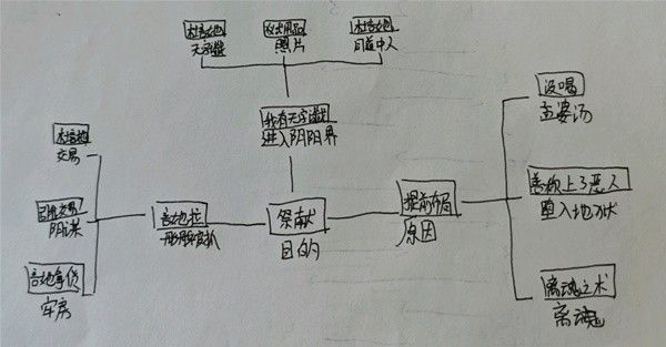 纸嫁衣7第五章返殃全流程解密攻略 第五章返殃谜题解法