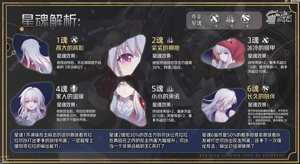 崩坏星穹铁道2.4克拉拉配队加点推荐