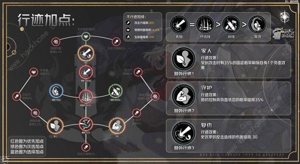 崩坏星穹铁道2.4克拉拉配队加点推荐
