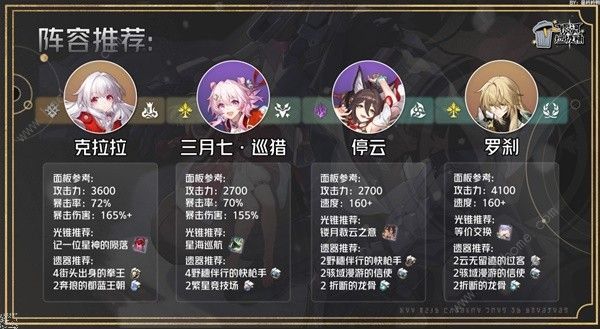 崩坏星穹铁道2.4克拉拉配队加点推荐