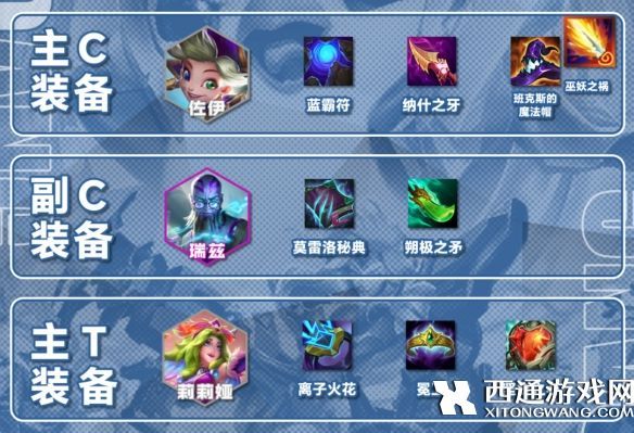 S12堡垒赌佐伊阵容玩法技巧