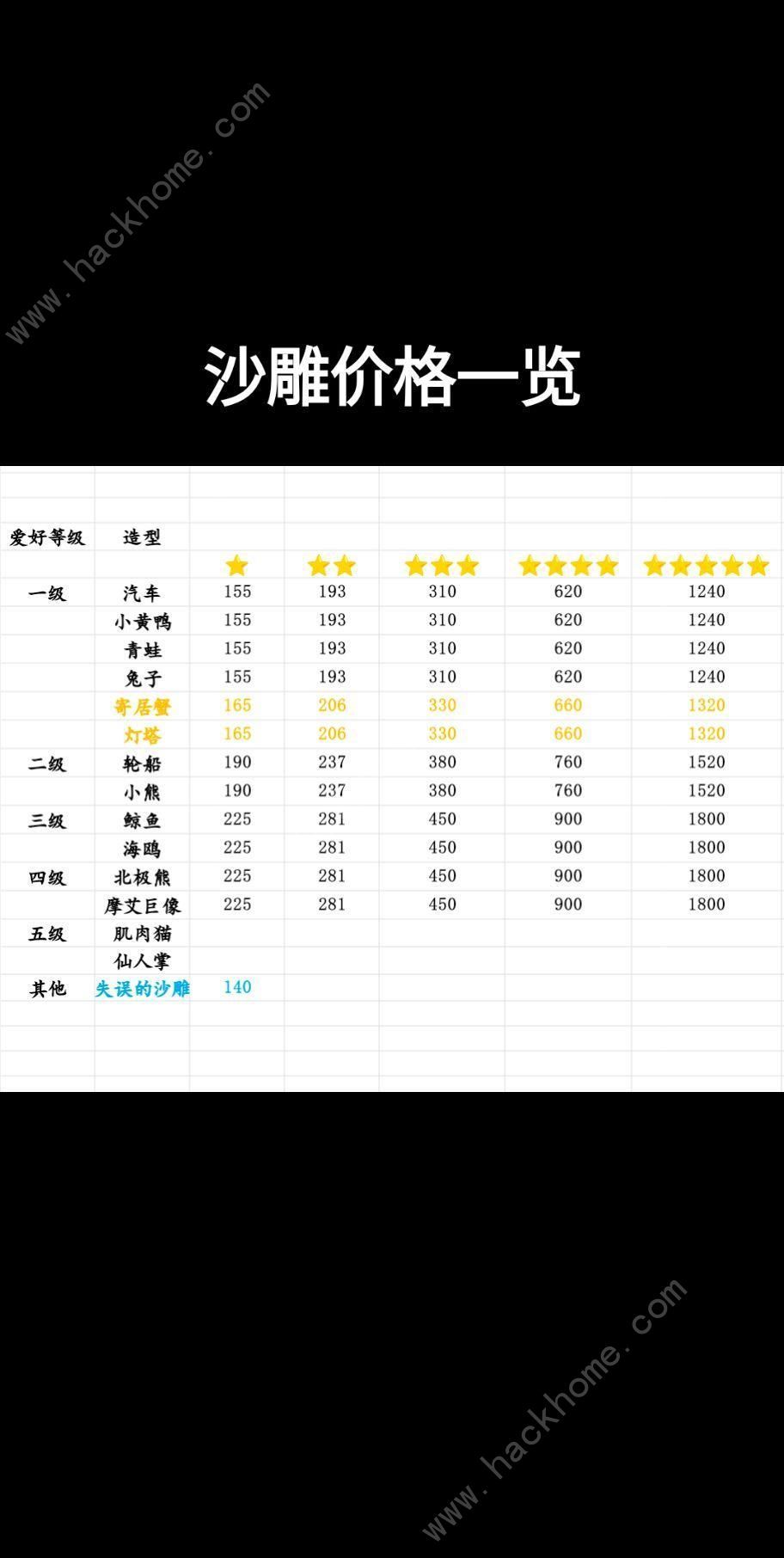 心动小镇沙雕制作攻略 全沙雕类型价格及基座获取详解