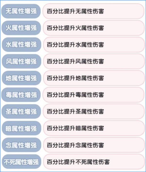 仙境传说新启航克制关系介绍