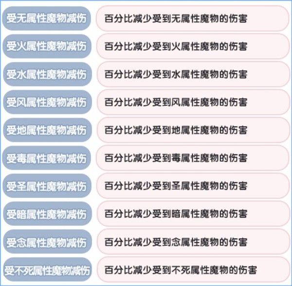 仙境传说新启航克制关系介绍