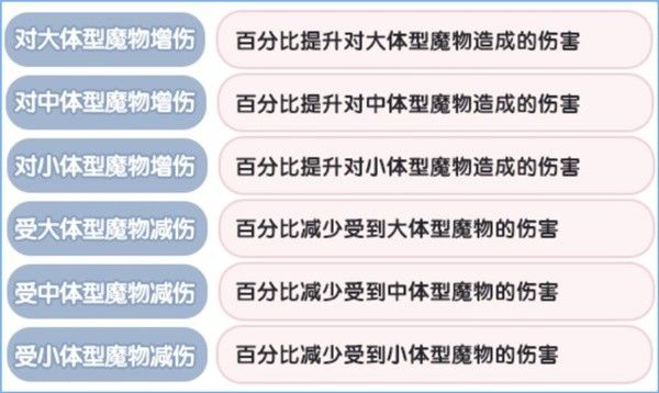 仙境传说新启航克制关系介绍