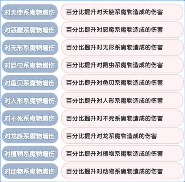 仙境传说新启航克制关系介绍