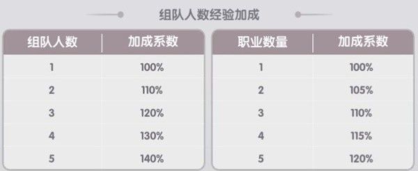 仙境传说新启航组队玩法教学 仙境传说新启航怎么组队