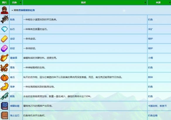 星露谷物语威利礼物喜欢哪些