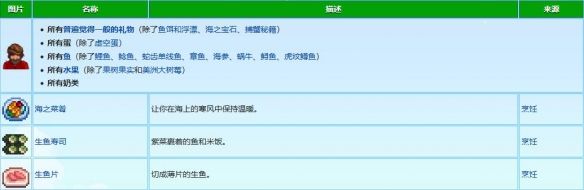 星露谷物语威利礼物喜欢哪些