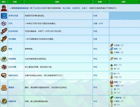 星露谷物语威利礼物喜欢哪些