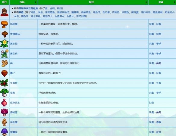 星露谷物语威利礼物喜欢哪些