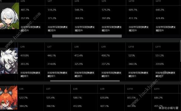 绝区零珂蕾妲技能输出手法推荐