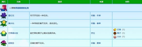 星露谷物语桑迪礼物喜好一览
