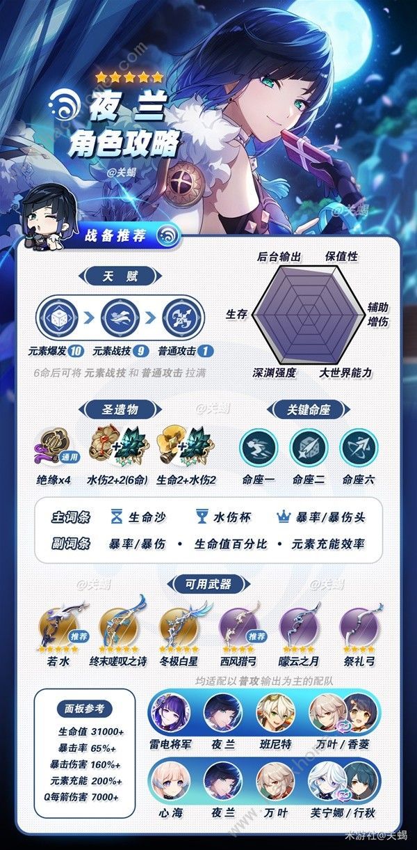 原神4.8夜兰突破材料收集攻略 4.8夜兰升阶所需材料一览