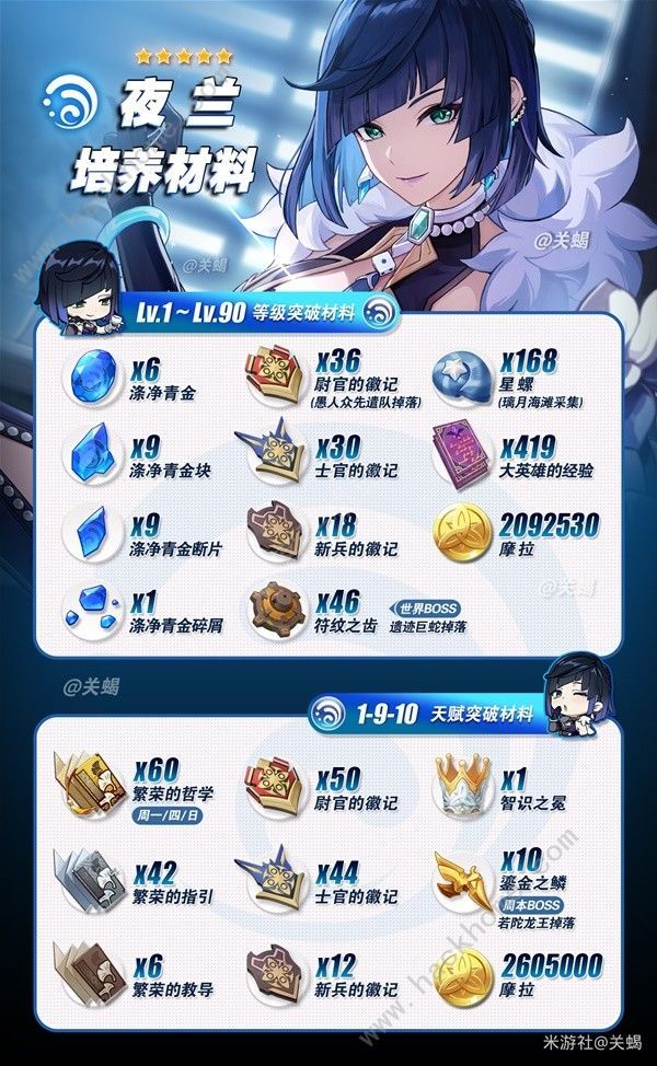 原神4.8夜兰突破材料收集攻略 4.8夜兰升阶所需材料一览