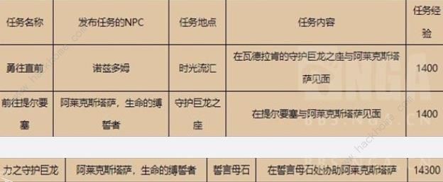 魔兽世界巨龙群岛周常任务完成技巧分享