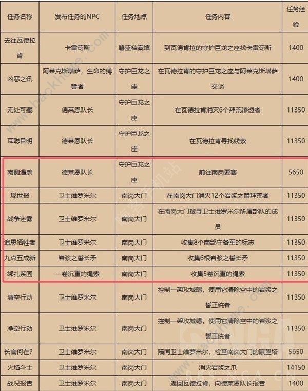 魔兽世界巨龙群岛周常任务完成技巧分享