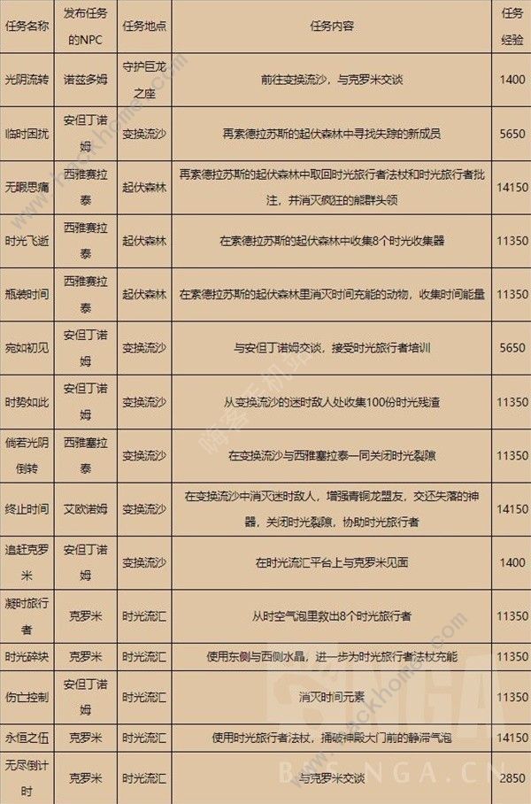 魔兽世界巨龙群岛周常任务完成技巧分享