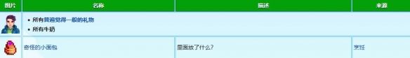 星露谷物语谢恩礼物喜好一览