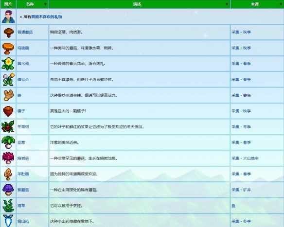 星露谷物语谢恩礼物喜好一览