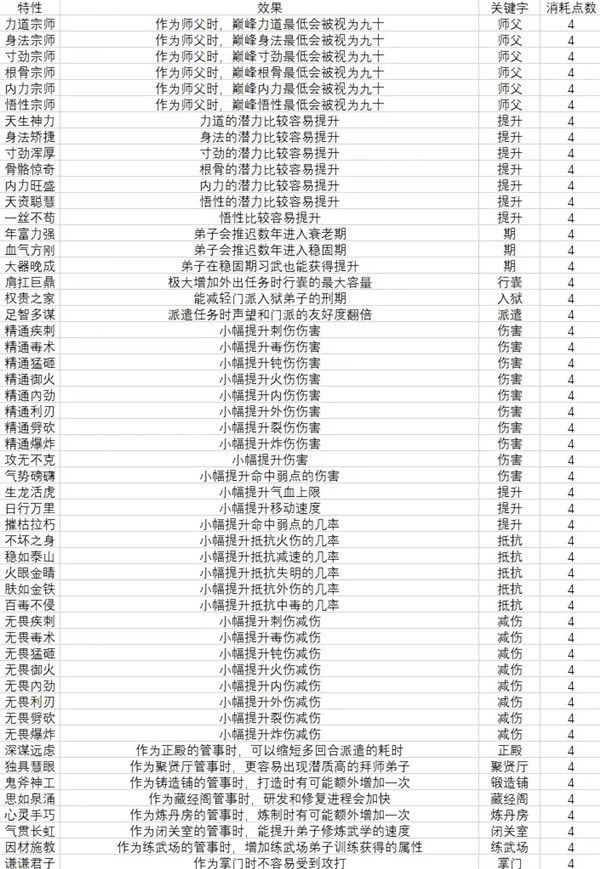 江湖录开局特性效果及消耗点数一览