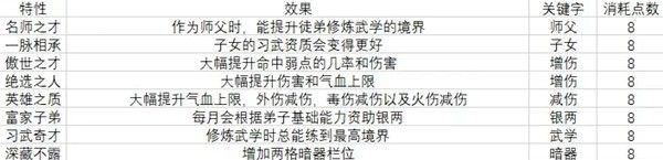 江湖录开局特性效果及消耗点数一览