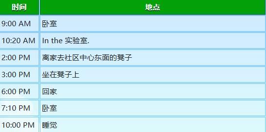 星露谷物语玛鲁行程图分享
