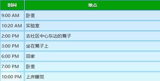 星露谷物语玛鲁行程图分享