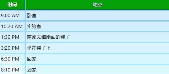 星露谷物语玛鲁行程图分享