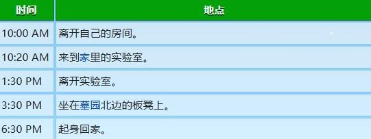 星露谷物语玛鲁行程图分享