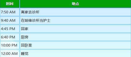 星露谷物语玛鲁行程图分享