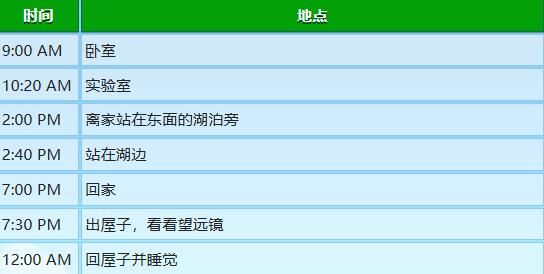 星露谷物语玛鲁行程图分享
