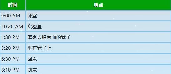 星露谷物语玛鲁行程图分享