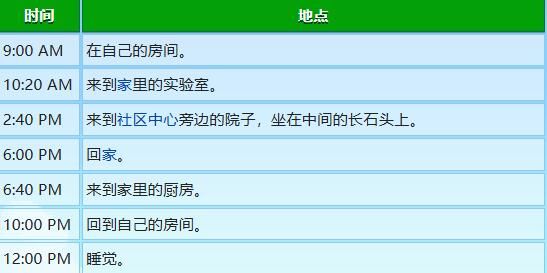 星露谷物语玛鲁行程图分享