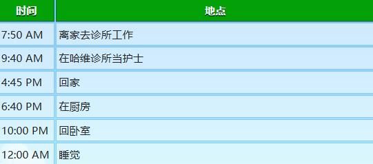 星露谷物语玛鲁行程图分享