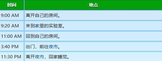 星露谷物语玛鲁行程图分享