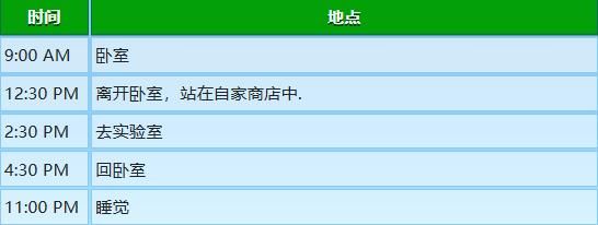 星露谷物语玛鲁行程图分享